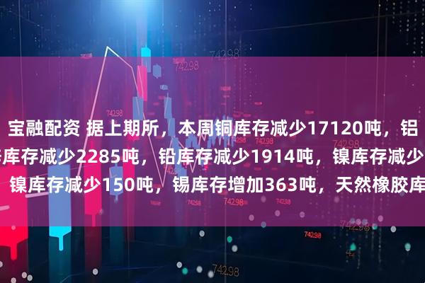 宝融配资 据上期所，本周铜库存减少17120吨，铝库存减少12299吨，锌库存减少2285吨，铅库存减少1914吨，镍库存减少150吨，锡库存增加363吨，天然橡胶库存增加830吨